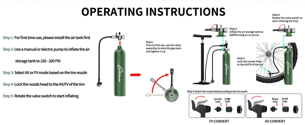 Tubeless Tire Inflator 1.2L Tubeless Bike Pump Max 200 PSI Tubeless Booster Compatible with Presta & Schrade Valves for Road MTB
