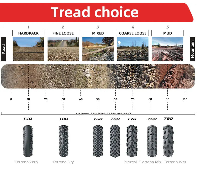 Vittoria Bicycle Road Tubeless Tire 700x33C/37C/40C TERRENO DRY Gravel Endurance 120TPI for Long Distance Cycling