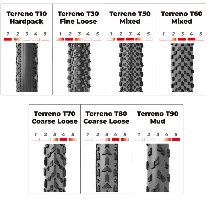 Vittoria Bicycle Road Tubeless Tire 700x33C/37C/40C TERRENO DRY Gravel Endurance 120TPI for Long Distance Cycling