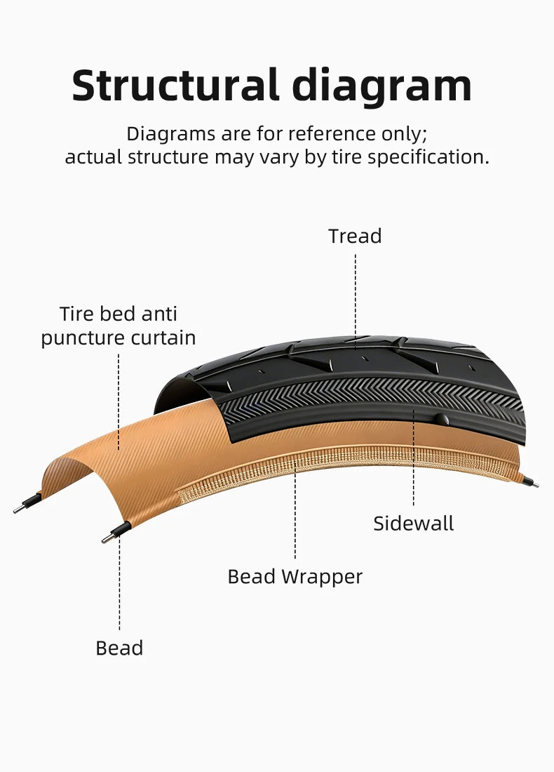 Road Bike High Performance Bicycle Tire Durable Foldable Tires with 60TPI Puncture Resistant for 700×23C Wheels
