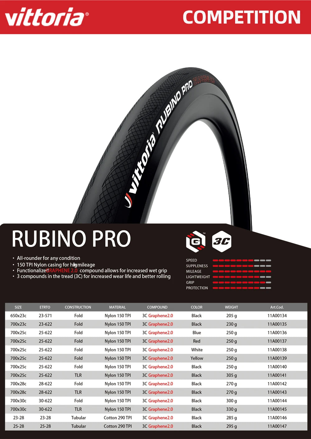 Vittoria RUBINO PRO Road Tire 700×25/28 Graphene 2.0 Tubeless/Clincher Folding Tires 150TPI For 700X28C Road Bicycle Competition