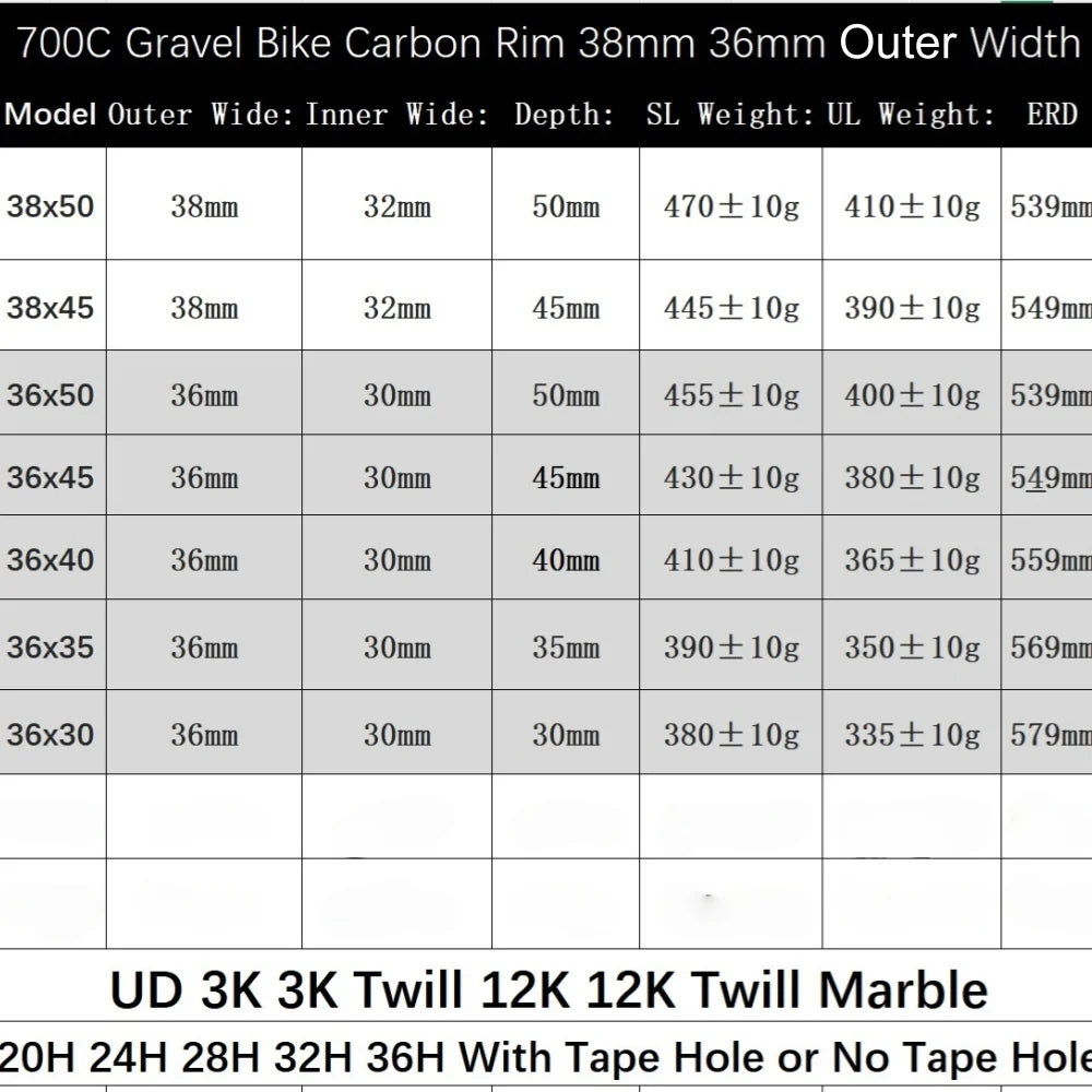 700C Carbon Rim 38mm 36mm Width Tubeless Disc Brake 30 35 40 45 50mm Depth Gravel Bicycle Carbon Rim