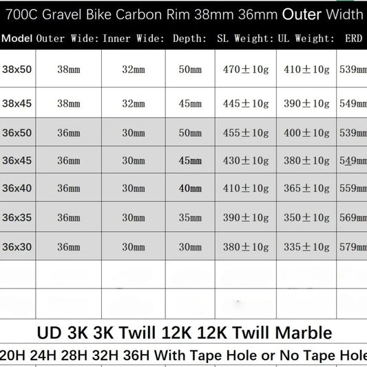 700C Carbon Rim 38mm 36mm Width Tubeless Disc Brake 30 35 40 45 50mm Depth Gravel Bicycle Carbon Rim